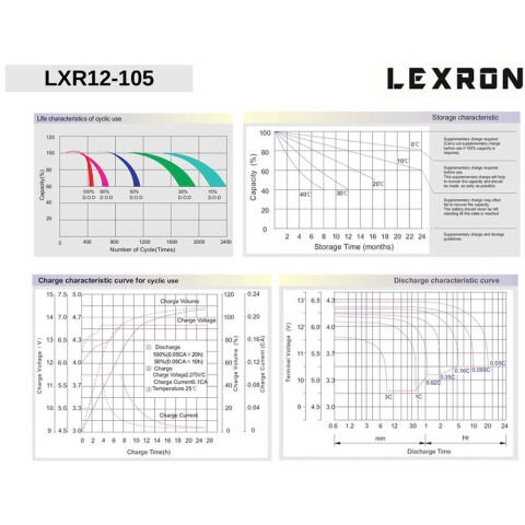 Lexron Jel Akü 105 AH 12 V