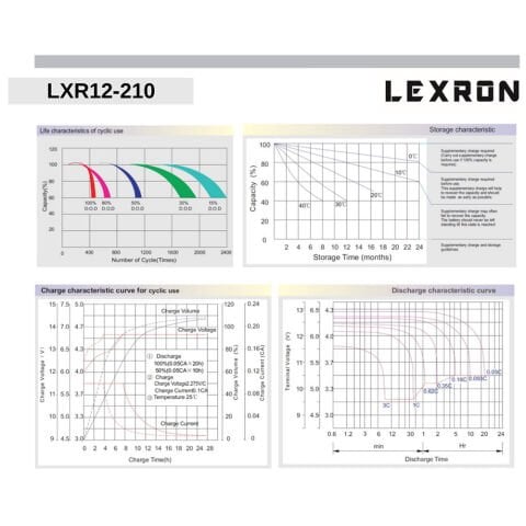 Lexron Jel Akü 210 AH 12 V