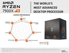 AMD Ryzen 9 7900X 4.7GHz 64MB Önbellek 12 Çekirdek AM5 5nm İşlemci