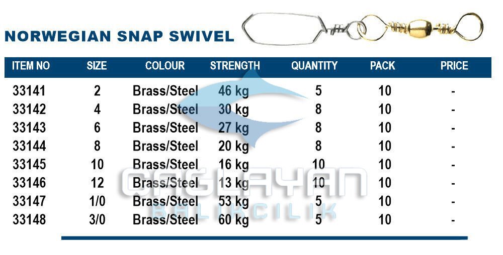 Okuma Norwegian Snap Swivel Brass 12 Numara 10 Adet