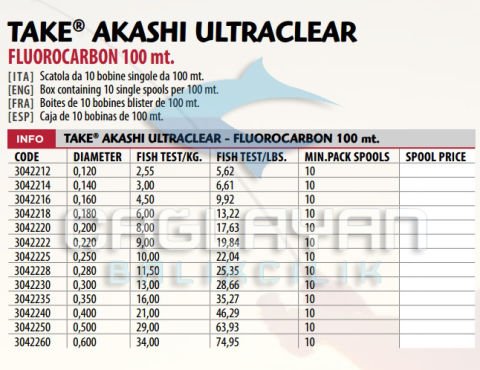 Lıneaeffe Akashı Ultra Fuoro Carbon 100Mt Misine 0,28mm
