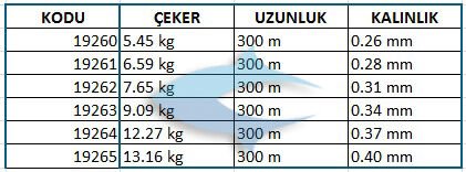Okuma Seabass 300 mt 16.90 lb 7.68 kg 0,31 mm Moss Green Misina