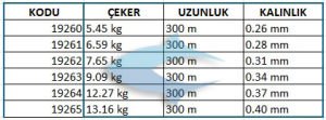 Okuma Seabass 300 mt 29,00 lb 13,18 kg 0,40 mm Moss Green Misina