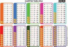 MOR-ÇARPIM TABLOSU UYGULAMALI