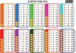 MOR-ÇARPIM TABLOSU UYGULAMALI