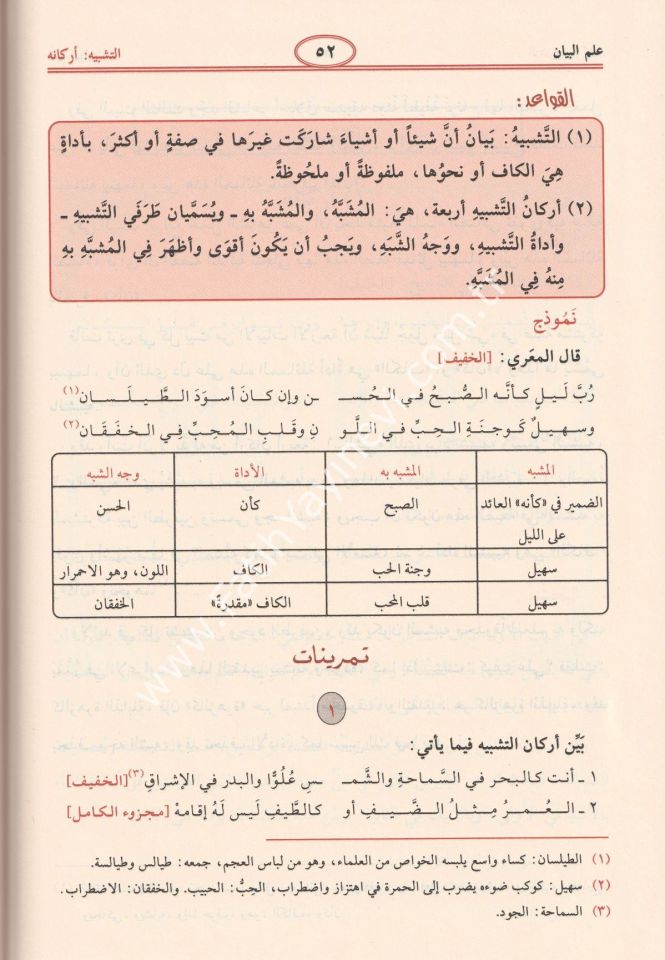 El-Belagatül-Vadıha fil-Beyan vel-Meani vel-Bedi - البلاغة الواضحة في البيان والمعاني والبديع مع الدليل