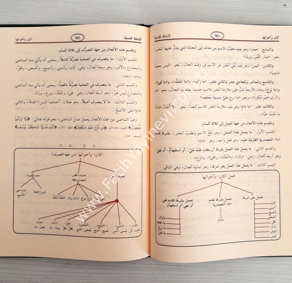 Et-Tuhfetüs-Seniyye bi-Şerhil-Mukaddimetil-Acurrumiyye fi Kavaidin-Nahv vel-İrab - التحفة السنية بشرح المقدمة الآجرومية