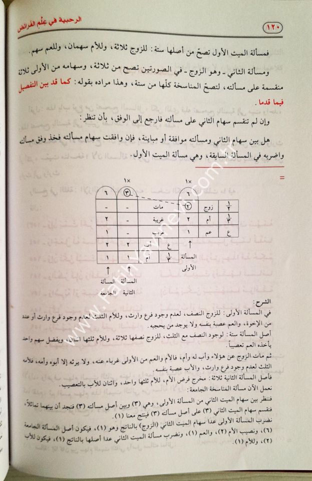 Er Rahabiyye fi İlmil Feraiz - الرحبية في علم الفرائض بشرح سبط المارديني