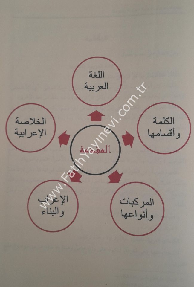 Camiu'd durusül arabiyye - Camiud Durus el Arabiyye - جامع الدروس العربية