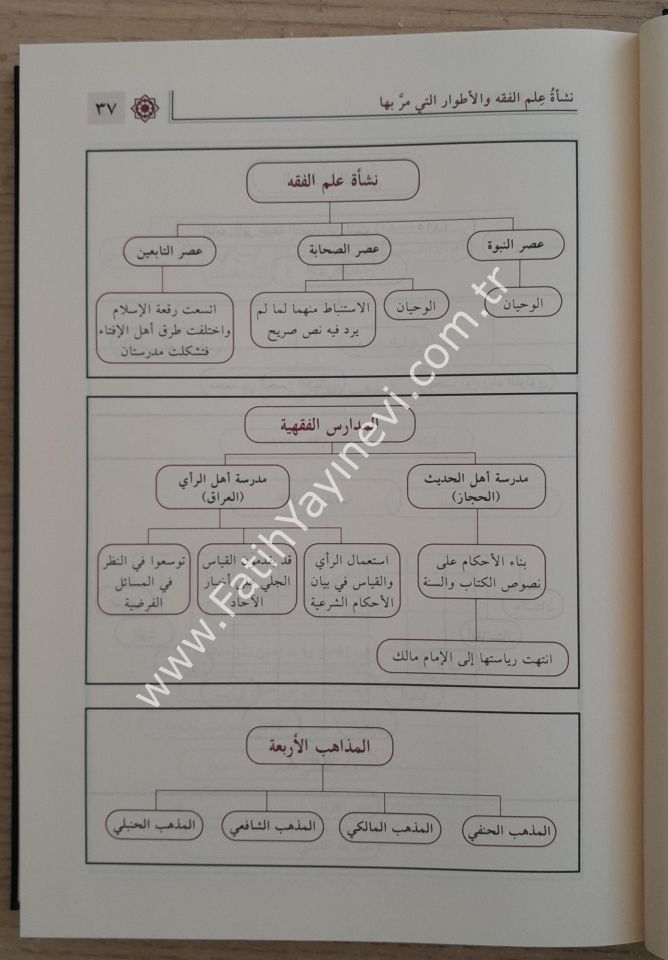 شرح منتهى الإرادات - Şerhu Müntehal-İradat 1/7