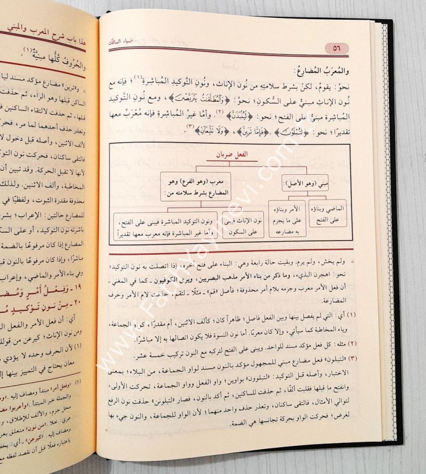 Ziyaü's-Salik ila Evzahi'l-Mesalik (Diyaüs Salik Ela Evdehil Mesalik Elfiyye şerhi) Arapça - ضياء السالك إلى أوضح المسالك