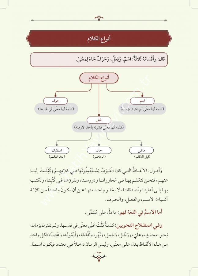 التحفة السنية بشرح الأجرومية / Tuhfet'üs-Seniyye bi Şerh-i Mukaddimeti-l Ecurrumiyye (Arapça)