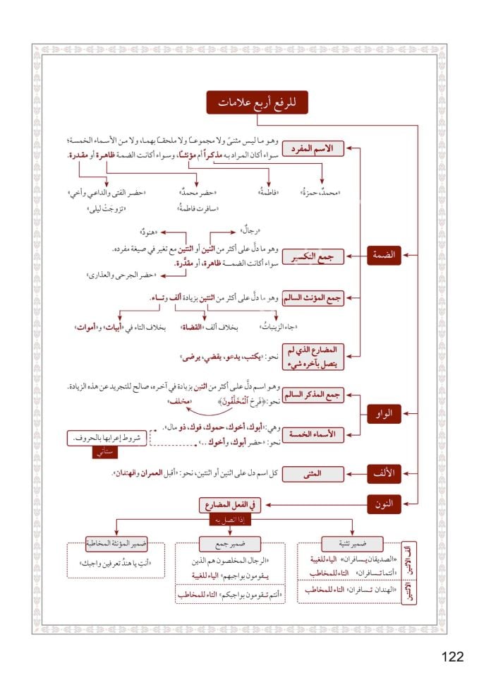 Et Tuhfetüs seniyye şerhul mukaddimetil acurrumiyye / التحفة السنية شرح المقدمة الآجرومية