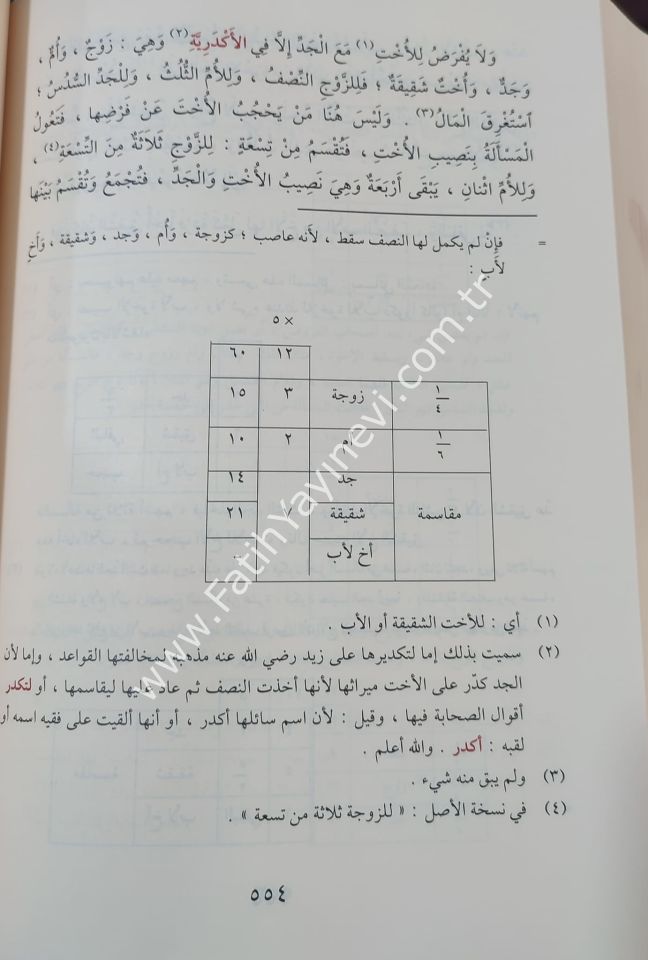 Fethül-İlahil-Malik ala Umdetüs-Salik ve Uddetün-Nasik - فتح الإله المالك على عمدة السالك وعدة الناسك