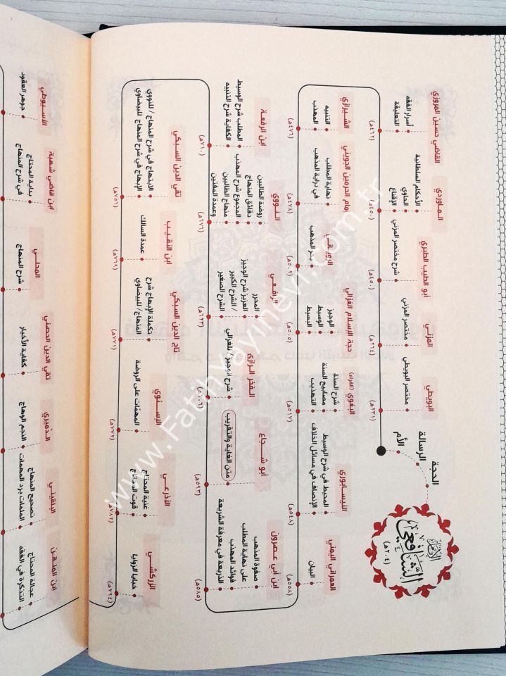 مختصر أبي شجاع ومعه الكفاية / Muhtasaru ebi-ş Şüca' ve meahu el Kifaye