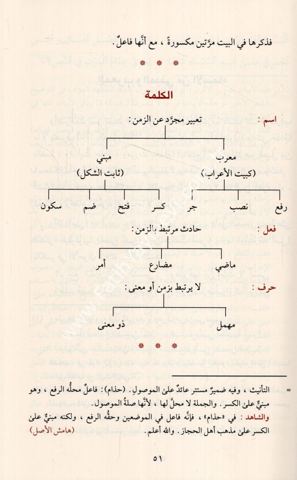 Şerhu Katrin Nedâ ve Belli's Sadâ Vemaʿahû Sebilu'l Hudâ - Cemâluddîn Ibn Hişâm El-Ensârî - شرح قطر الندى وبل الصدى