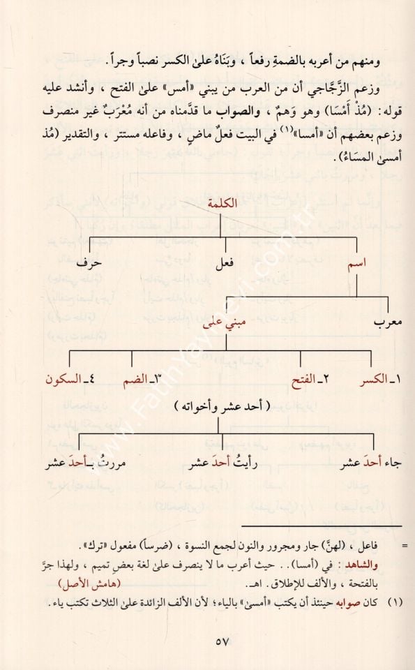 Şerhu Katrin Nedâ ve Belli's Sadâ Vemaʿahû Sebilu'l Hudâ - Cemâluddîn Ibn Hişâm El-Ensârî - شرح قطر الندى وبل الصدى