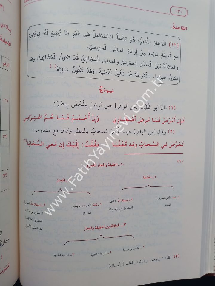 El Belagatül Vadıha Fil Beyan Vel Meani Vel Bedi'  |  البلاغة الواضحة في البيان والمعاني والبديع