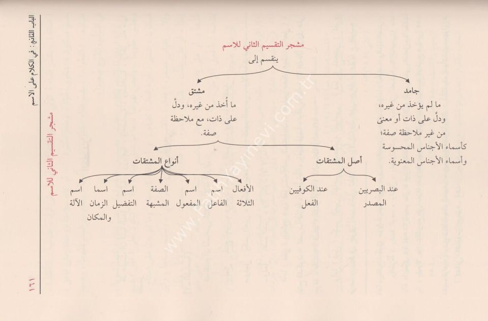 Şezal Arf Fi Fenni-s Sarf / شذا العرف في فن الصرف