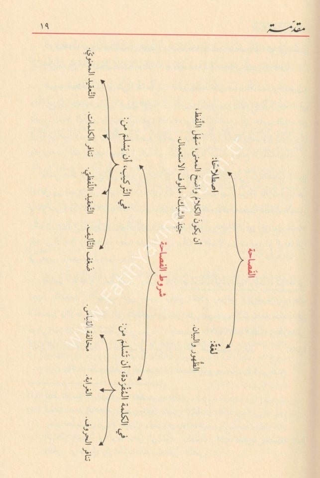 El Belağatü-l Vadiha fi-l Beyan ve-l Meani ve-l Bedi' - البلاغة الواضحة في البيان والمعاني والبديع مع دليل البلاغة الواضحة