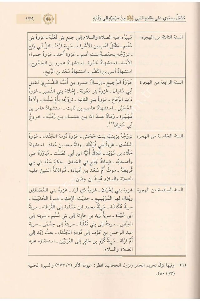 Eş Şeceretün Nebeviyye Fi Nesebi Hayril Beriyye / الشجرة النبوية في نسب خير البرية صلى الله عليه وسلم
