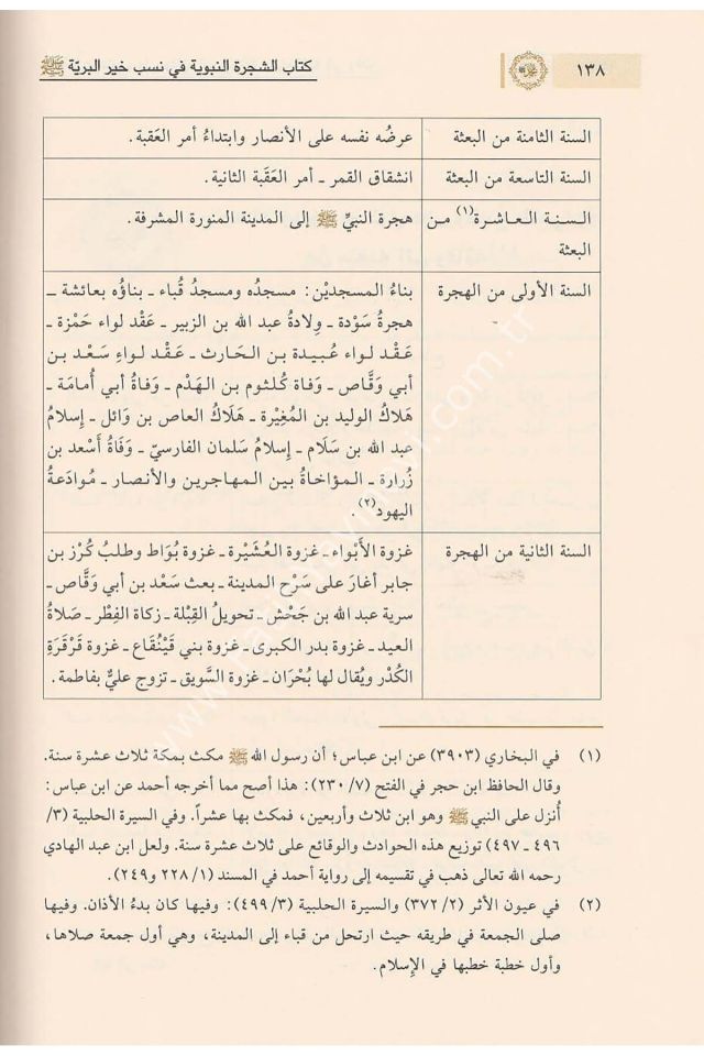 Eş Şeceretün Nebeviyye Fi Nesebi Hayril Beriyye / الشجرة النبوية في نسب خير البرية صلى الله عليه وسلم