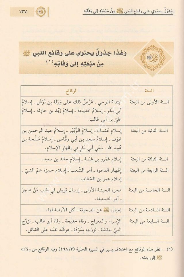Eş Şeceretün Nebeviyye Fi Nesebi Hayril Beriyye / الشجرة النبوية في نسب خير البرية صلى الله عليه وسلم