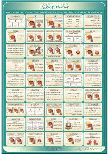 لوحة صفات الحروف العربية قياس 70×100