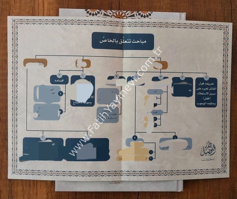 Mebadiul Usul YENİ BASKI / مبادئ الأصول - ÖZEL ŞEMA EKİ İLE BERABER (Resimde telif hakkı nedeniyle yazıların üstü çizilmiş)