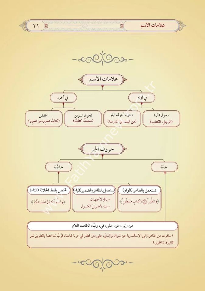 et Tuhfetüs  Seniyye bi Şerhil Mukaddimetil Ecurrumiyye  (Yeni Dizgi - Tahkîkli) / التحفة السنية بشرح المقدمة الأجرومية