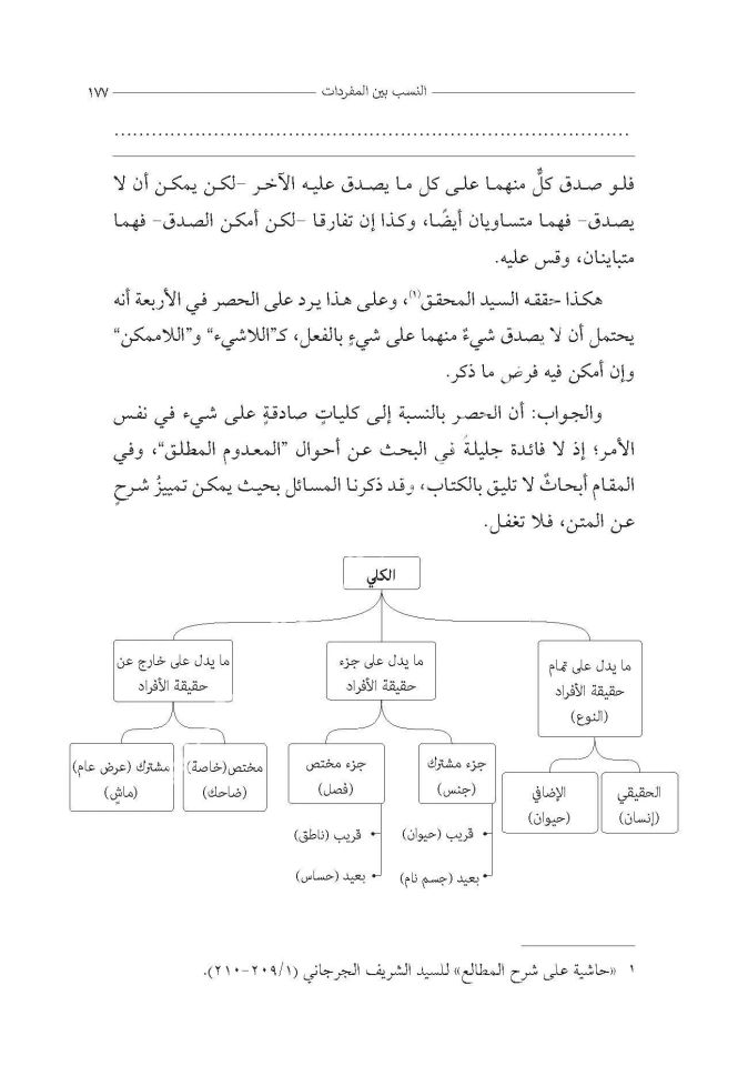 Şerhul Ğurre fil Mantık ( Cürcani ) / شرح الغرة في المنطق