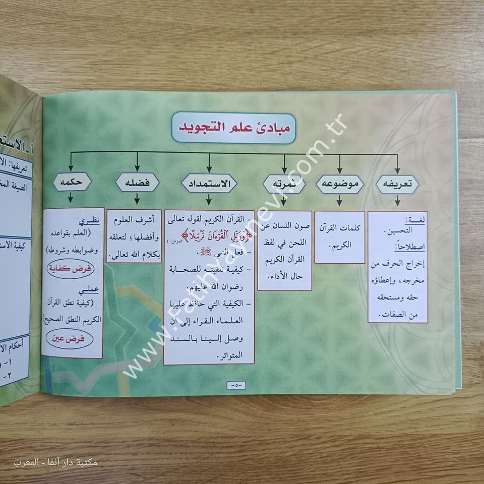المبتكر المفيد في علم التجويد