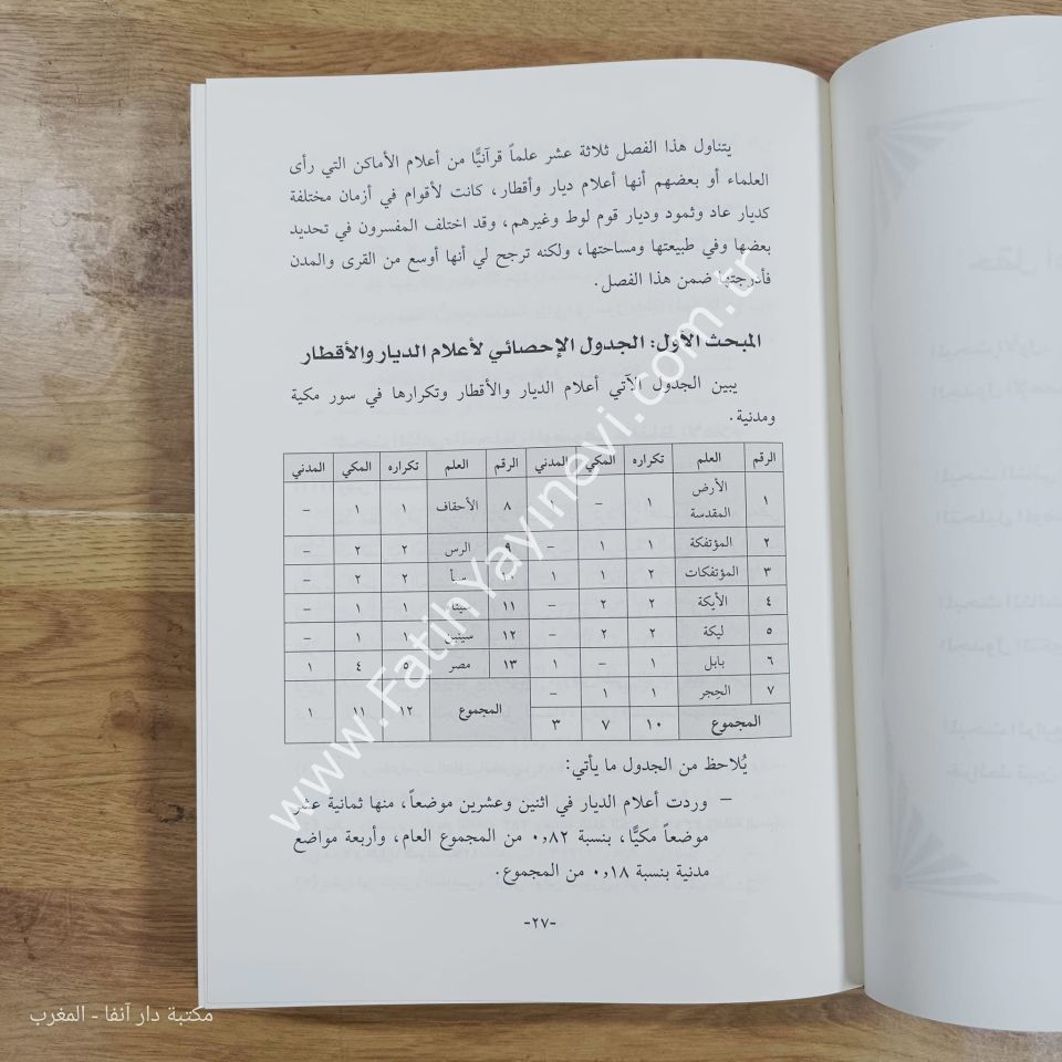 أعلام المكان في القرآن الكريم