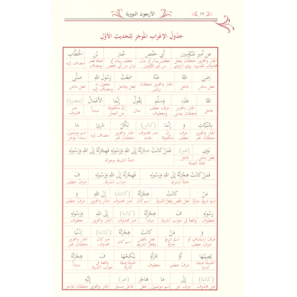 Şerhul Erbain en Neveviyye - Ayrıntılı İrab Tahlilli - / شرح الأربعين النووية مع الإعراب