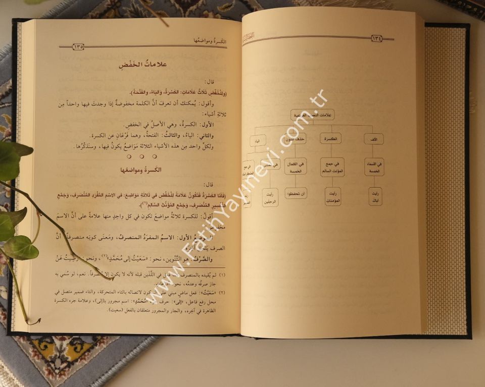 et-Tuhfetu's-Seniyye Bi Şerh Mukaddimeti'l-Acurrumiyye / التحفة السنية بشرح المقدمة الأجرومية