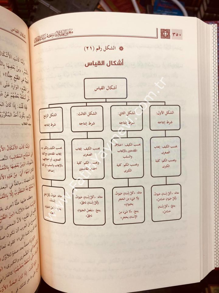 Muğnit Tullab Şerhü isagoci - Muğni't-Tullâb ve Meʿahu Seyfu'l-Ğullâb / مغني الطلاب شرح إيساغوجي- ومعه سيف الغلاب