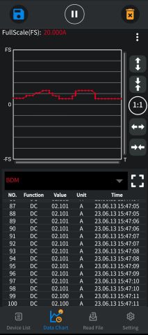 Owon OW18E 4 1/2 Digit El Tipi Multimetre True RMS Bluetooth