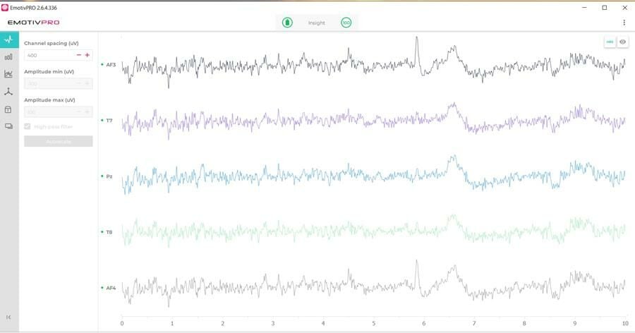 Emotiv Pro Yazılım Lisansı