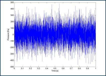 Owon Sinyal Jeneratör Opsiyonu ADS3xx Serisi İçin