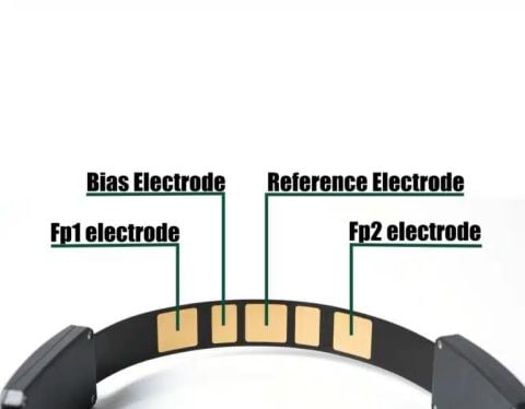 BrainAccess Halo – Kuru Elektrotlu EEG Başlığı