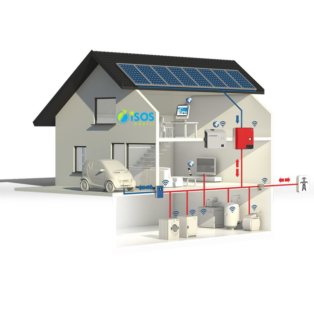 5 KW ONGRİD TRİFAZE GÜNEŞ ENERJİSİ SİSTEMİ