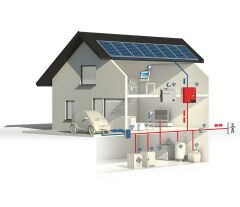 GÜNEŞ ENERJİLİ 10 KW TRİFAZE ÖZ TÜKETİM SİSTEMİ