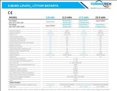 Tommatech Hightech Power BoosterPack 5.8kWh Lityum Batarya