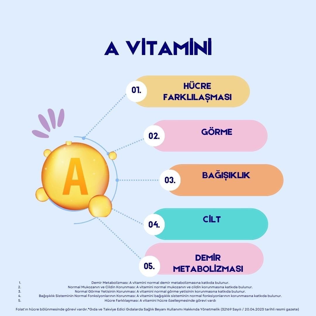 A vitamini