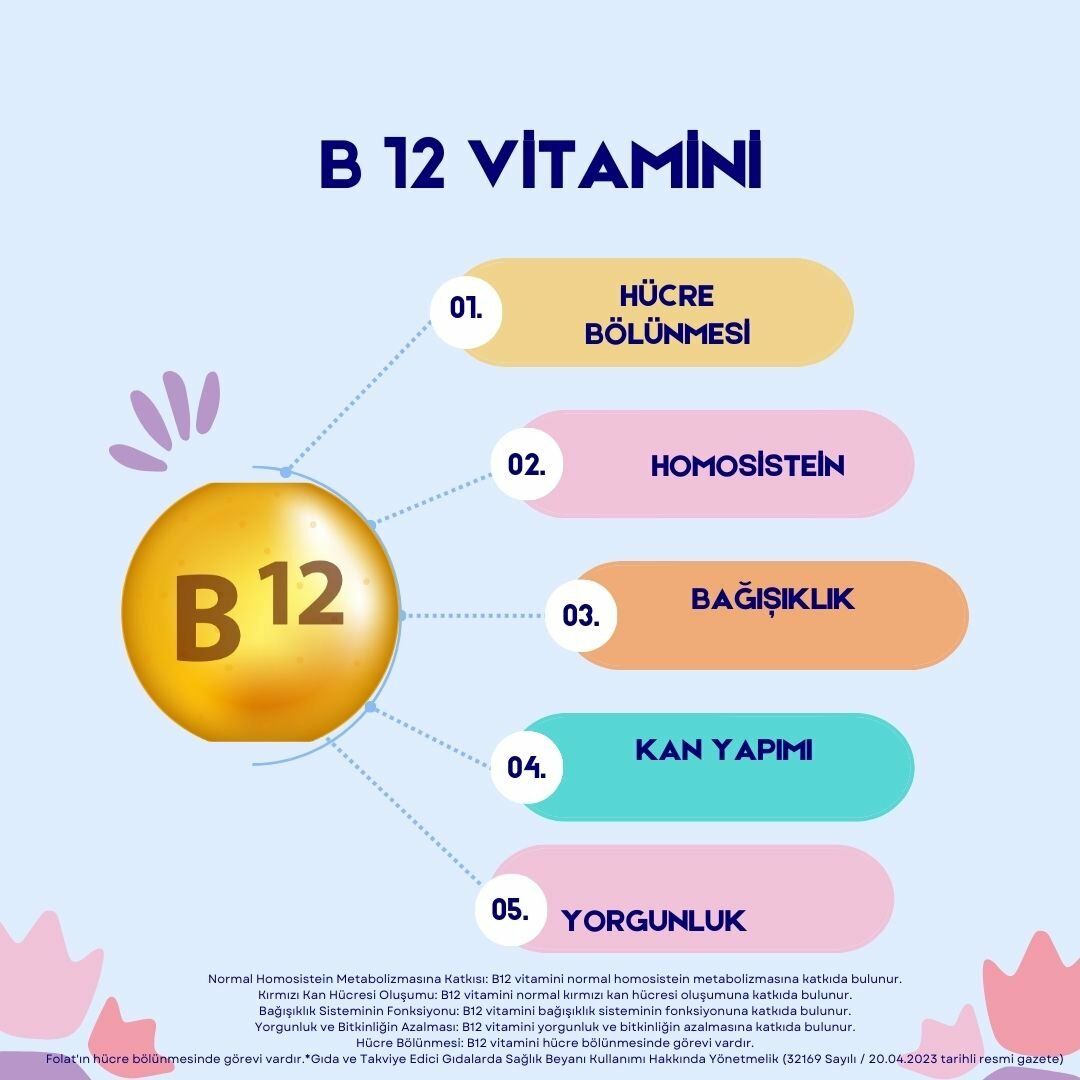 B 12 Vitamini