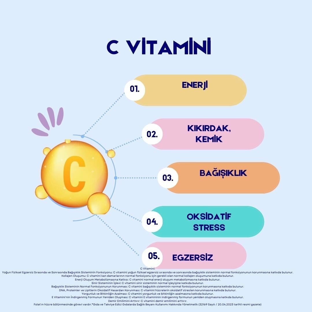 C vitamini b