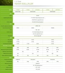 Tescom 1kW 12V 50Amper PWM tam sinus akıllı inverter