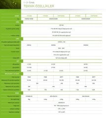 Tescom 3kW 24V 50Amper PWM tam sinus akıllı inverter