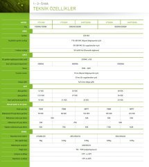 Tescom 3kW 24V 40Amper MPPT tam sinus akıllı inverter