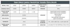 Mexxsun 12 Volt 600 Watt Tam Sinus Akü şarjlı inverter